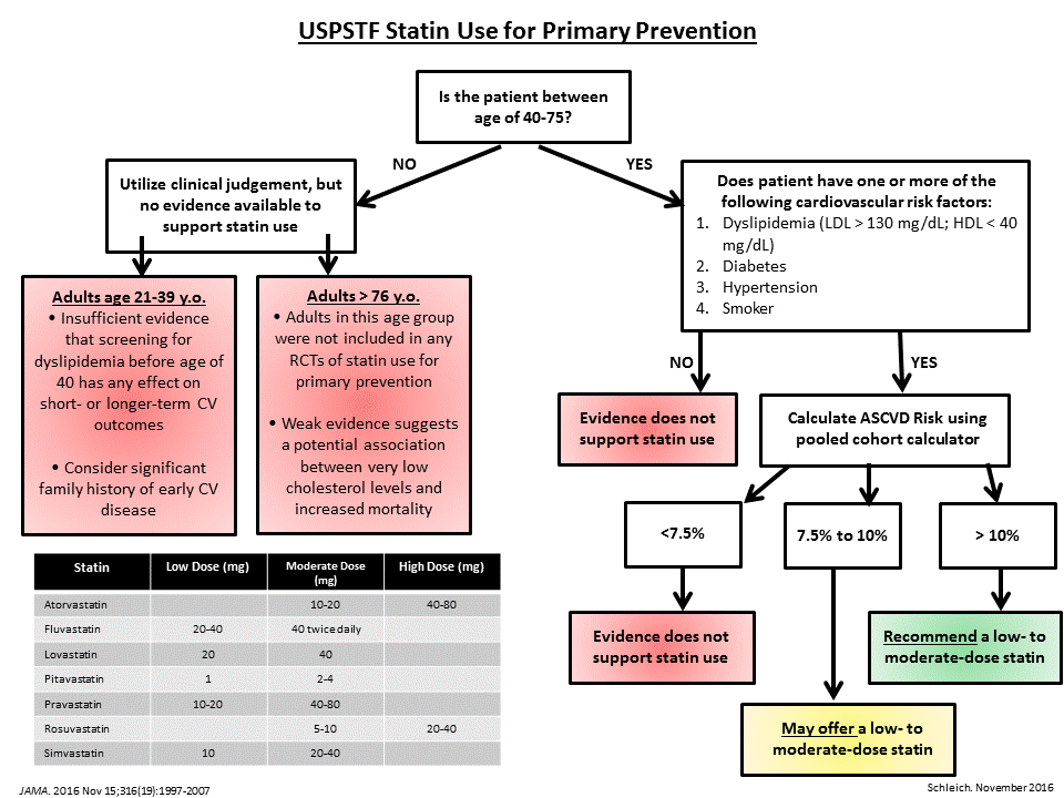 LIPID2016